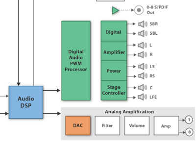 the basic principles of digital techniques