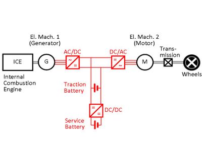 what is hybrid vehicles